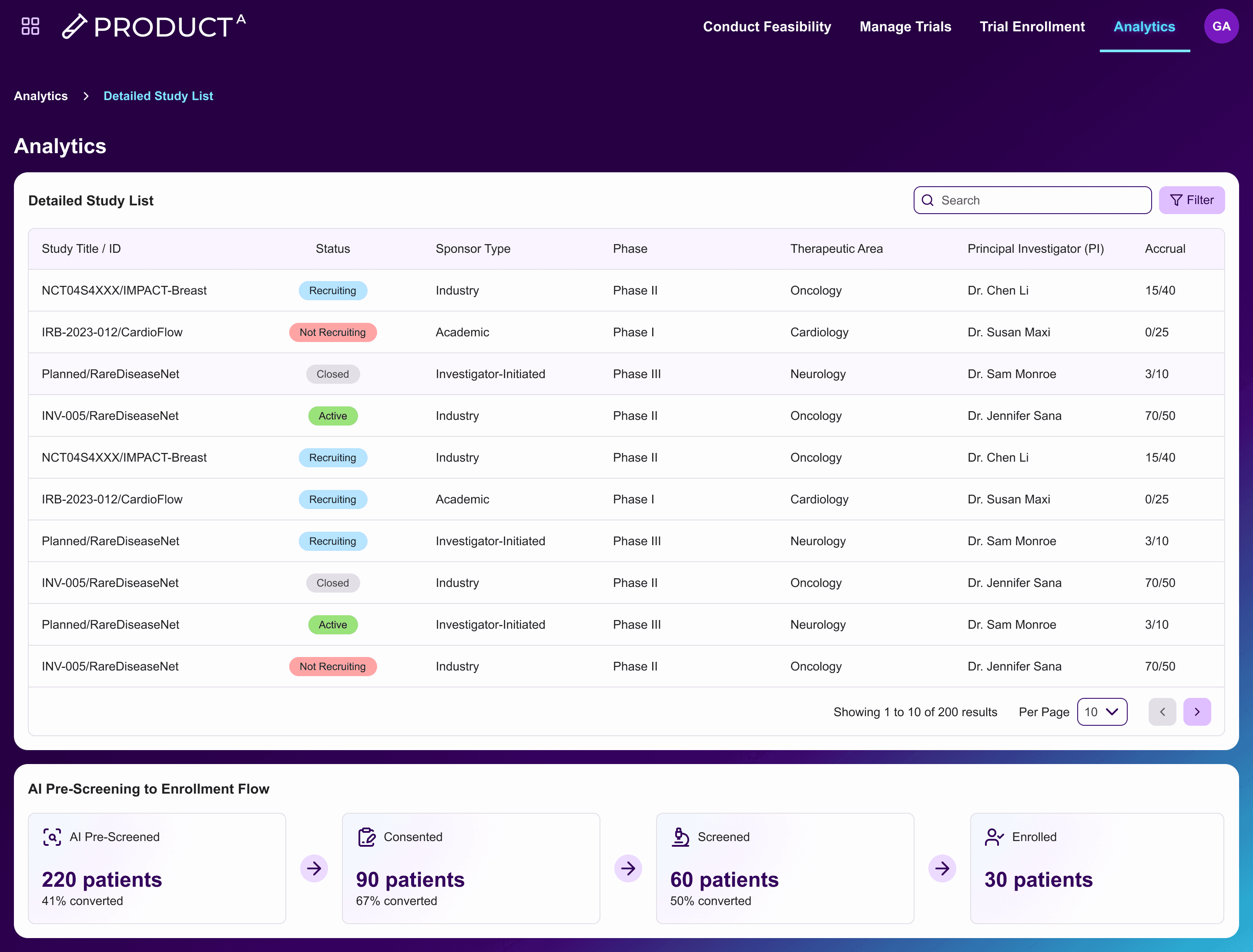 From Workflow Activity to Executive Insight